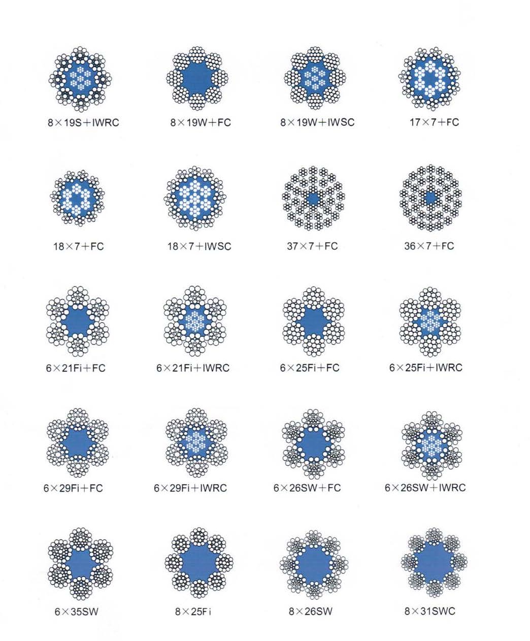 26mm 6x37+FC 6x37+IWRC Ungalvanized Steel Wire Rope Bright Wire Rope